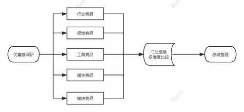 營銷推廣中心落地與階段規劃——構建高效市場營銷體系