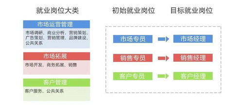 2021春季招生丨歡迎報考市場營銷專業，成就未來策劃英才